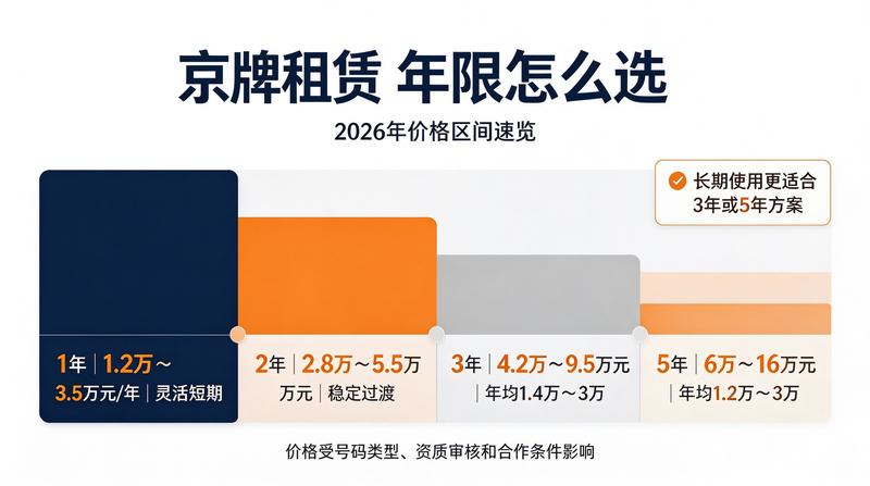 北京车牌租赁业务流程